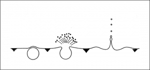 Schema di due metodi di rilascio di goccioline dalla distruzione di una bolla. 